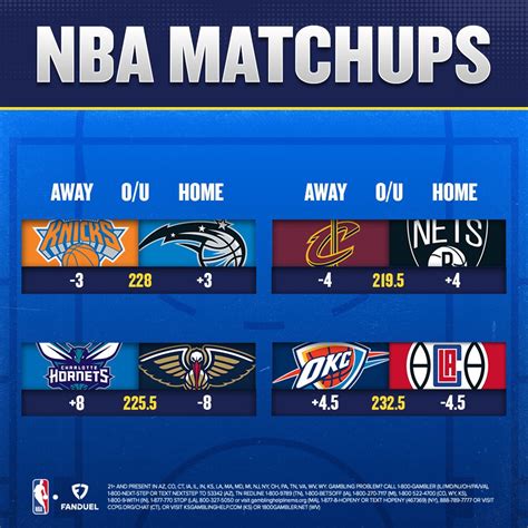 nba egames bet - odds for nba games tonight.